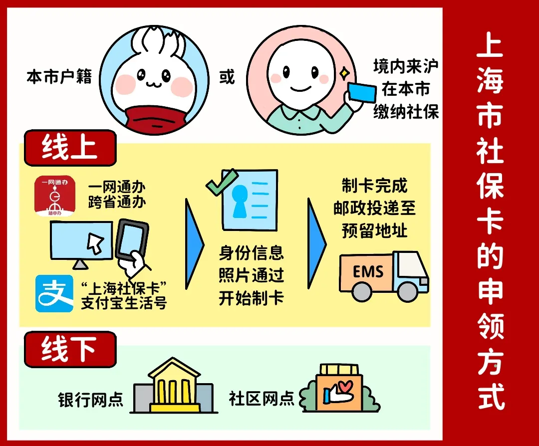 东莞上海医保提取平台(上海医保怎么提取现金)