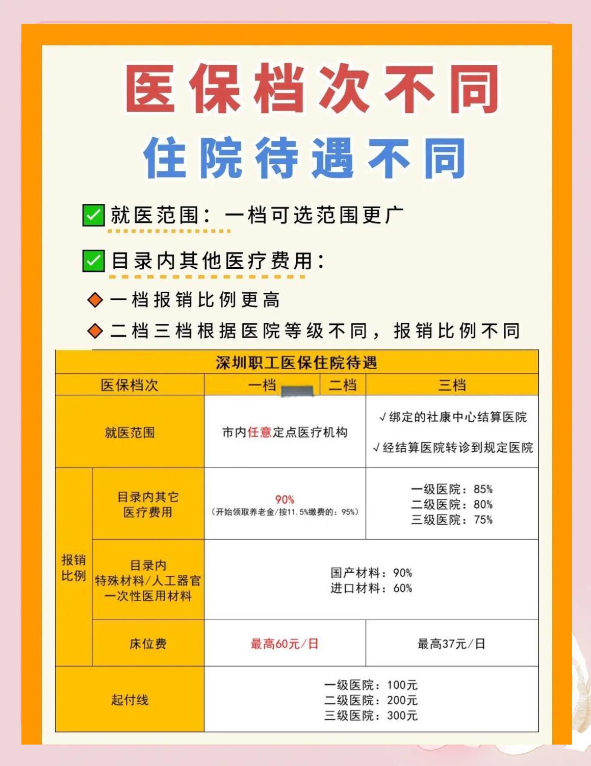 东莞深圳急用钱医保提取中介(深圳医保卡提现中介)