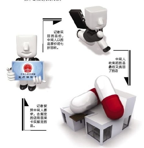 东莞套医保卡回收商家(有回收医保卡的吗)