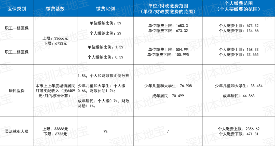 东莞深圳医保套现(深圳医保套现一般手续费多少套取)
