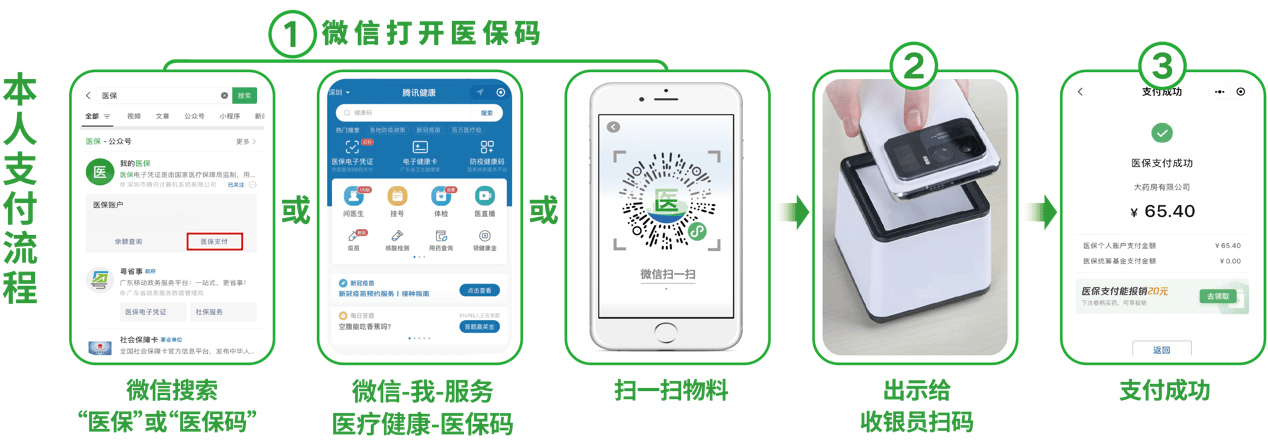 东莞24小时在线套医保卡微信(医保取现24小时微信)