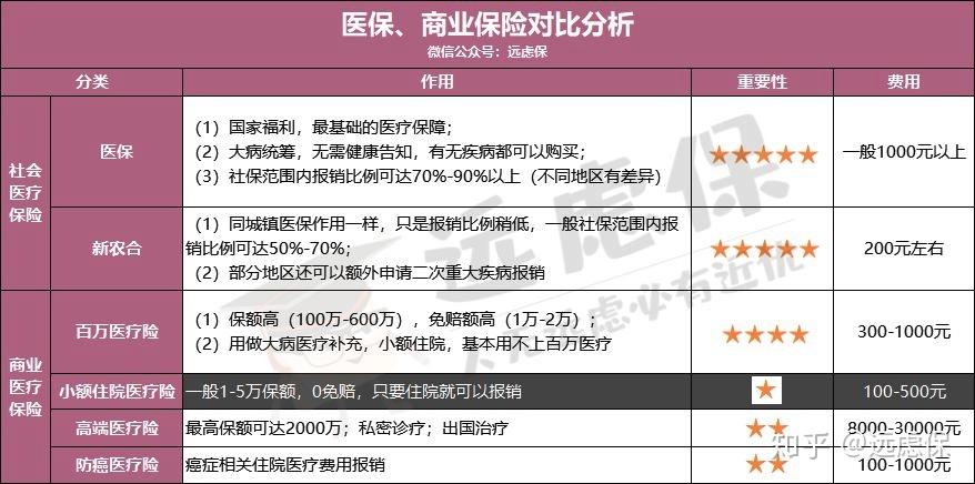 东莞医保小额提取代办600以内(医保提取微信24小时)